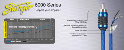 Stinger - SI6217 - 6000 Series 5Mtr RCA Interconnect