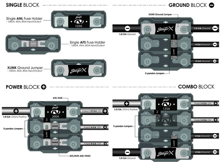 Stinger - XFDB108 - X-LINK Linkable Fused Distribution Block